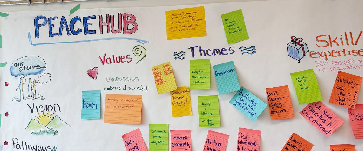 Large sheet of paper on wall titled Peace Hub and covered in different coloured sticky notes with writing on them.