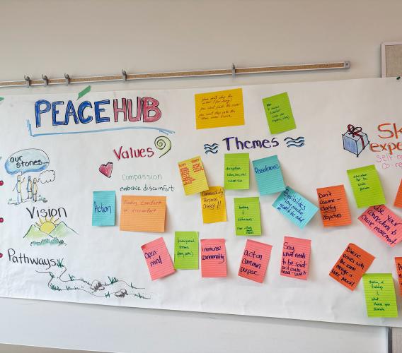 Large sheet of paper on wall titled Peace Hub and covered in different coloured sticky notes with writing on them.