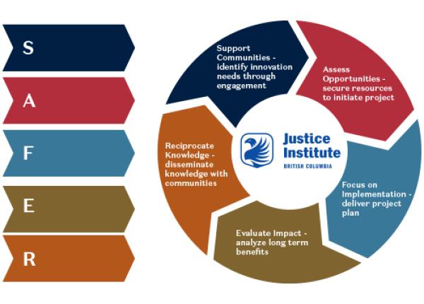 JIBC Research Framework
